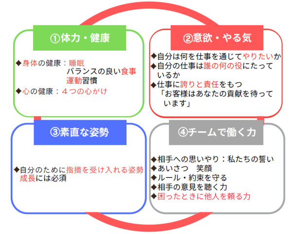 4つの力202505.png
