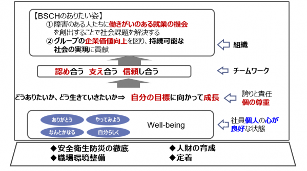 ありたい姿2